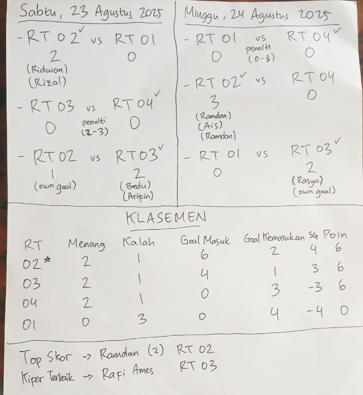 Turnamen Mini Soccer antar RT se-RW 09 Kelurahan Sudimara Barat, Kecamatan Ciledug, Kota Tangerang.